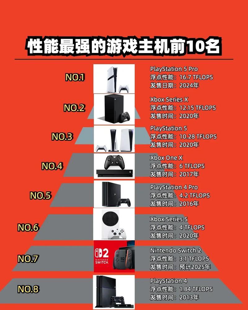 游戏挖金主机型号及性能对比？