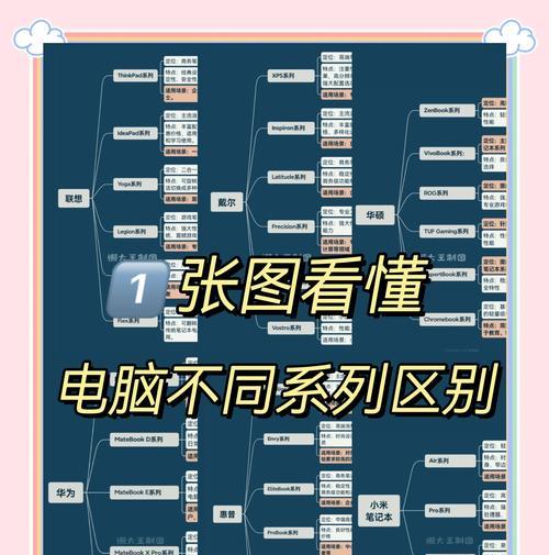 笔记本电脑标称性能与实际不符是什么原因？如何辨别？