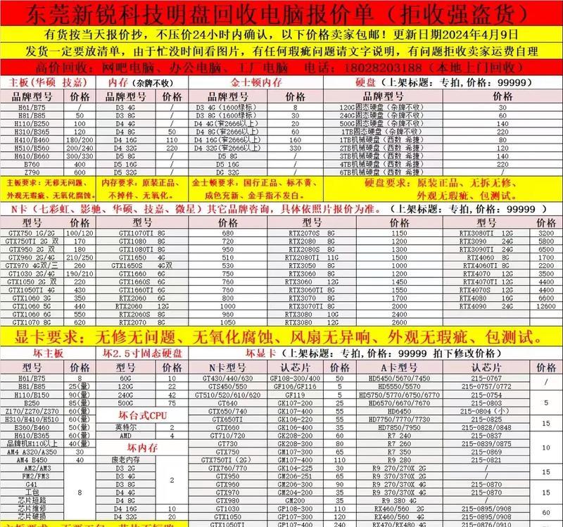 鸣皋哪里电脑配件种类齐全？价格如何？
