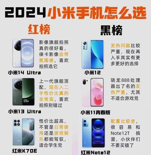 小米新手机像素表现如何？与竞品相比如何？