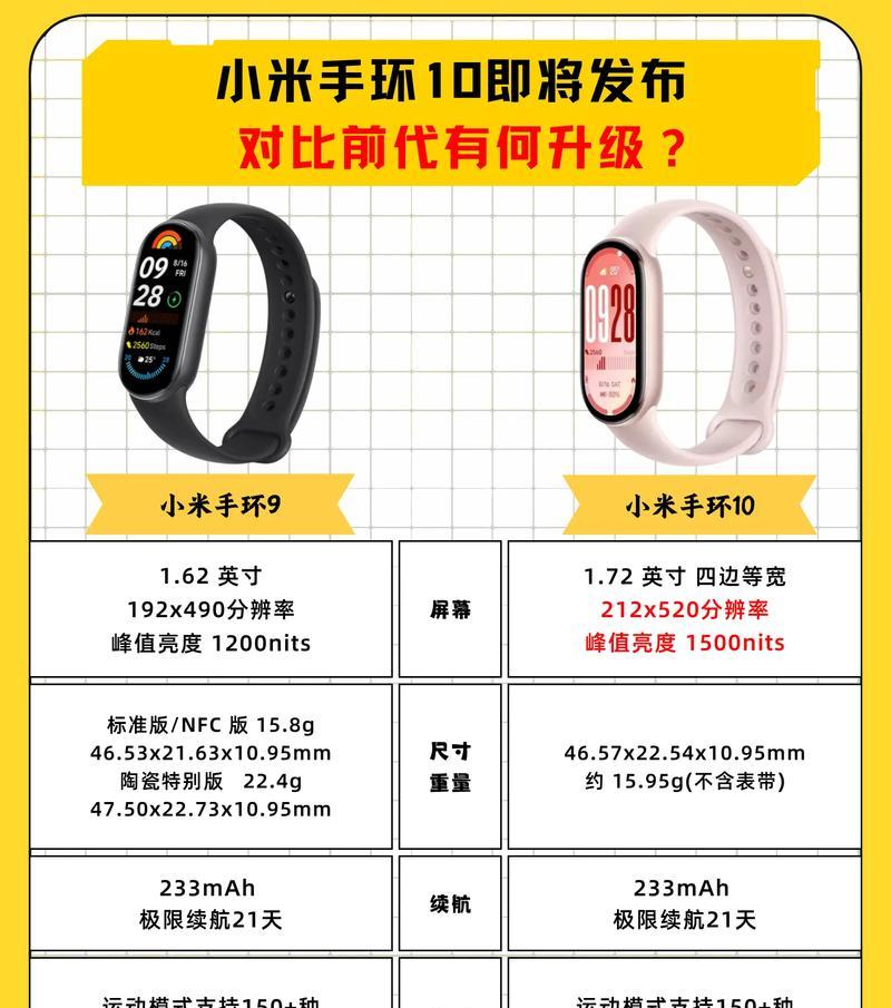 小米手环10激活步骤是什么？