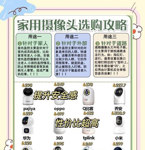 摄像头假镜头的用途是什么？如何正确使用？