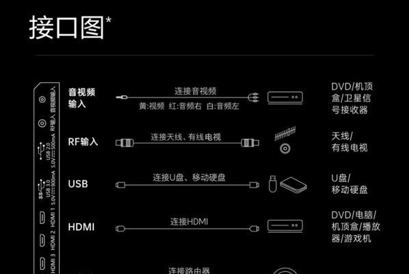 壁画投影仪插头正确插入方法是什么？