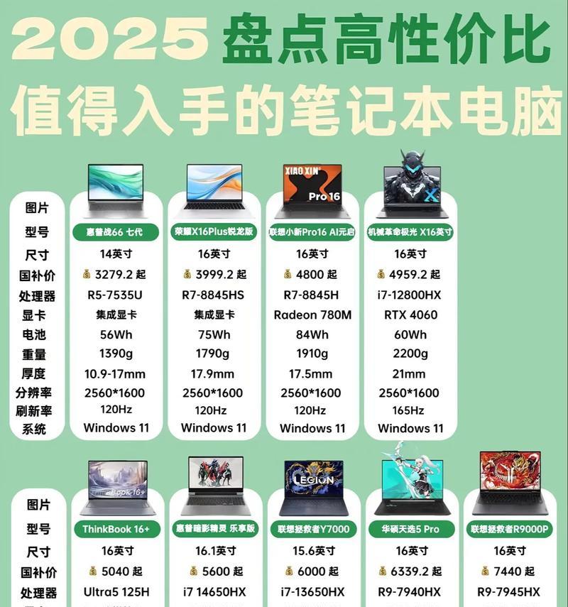 达瓦买什么笔记本电脑？如何选择适合自己的型号？