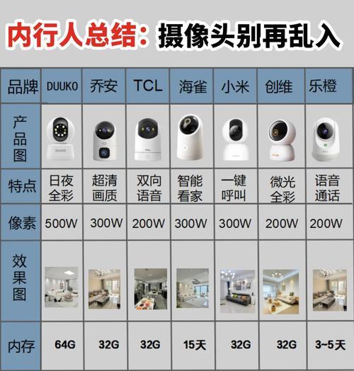 摄像头网线选择哪种规格比较好？使用中可能遇到哪些问题？