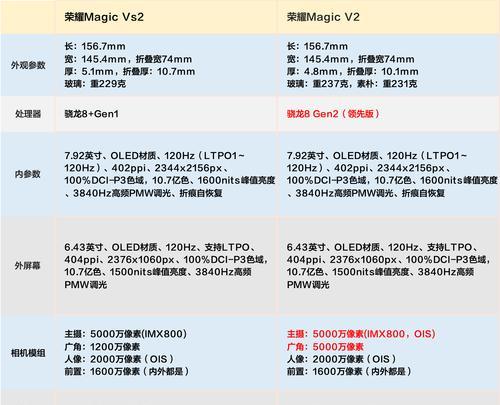 荣耀v20上市时间公布（荣耀v20即将上市）