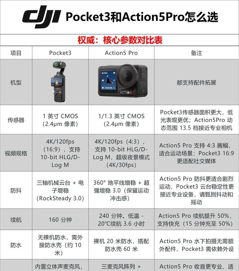 三折叠摄像头性能如何？使用中有哪些优势和不足？