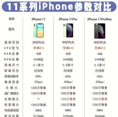 苹果11与12，谁才是你的菜（细节决定一切）