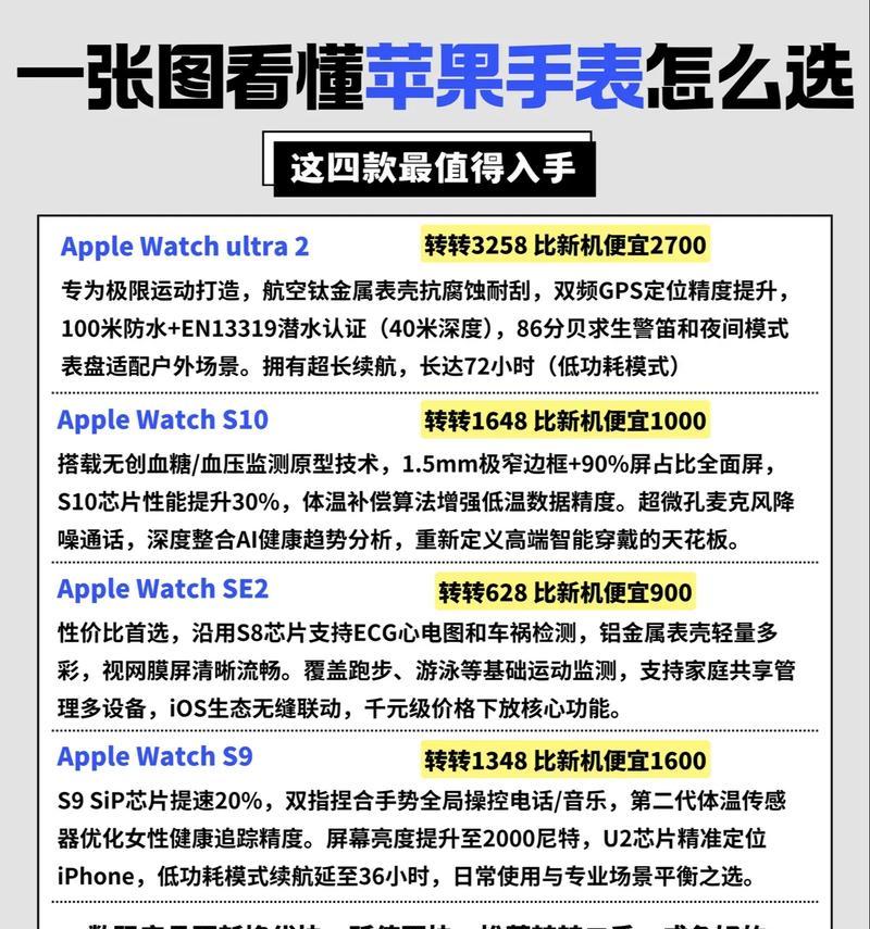 苹果手表方形怎么选择？选择时应注意什么？