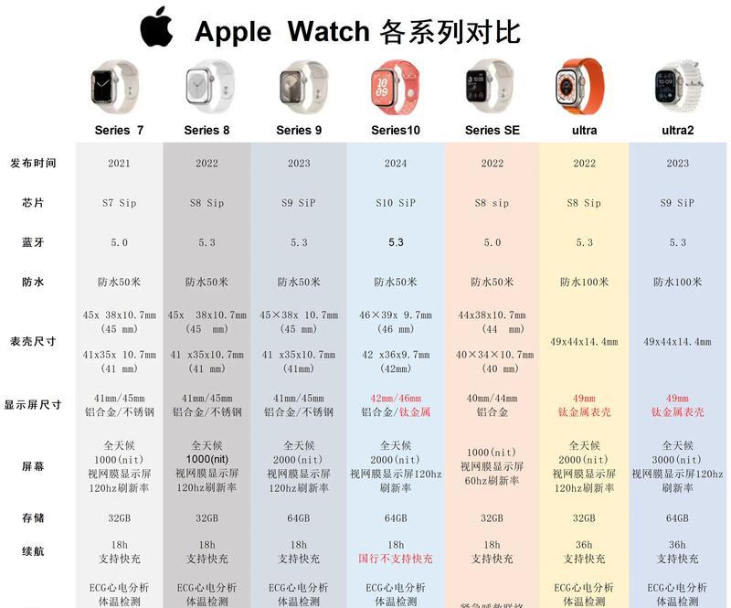苹果手表方形怎么选择？选择时应注意什么？