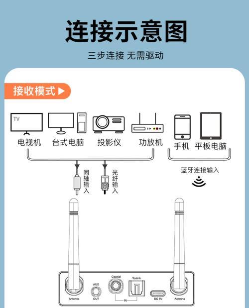音箱扩展盒子使用方法是什么？