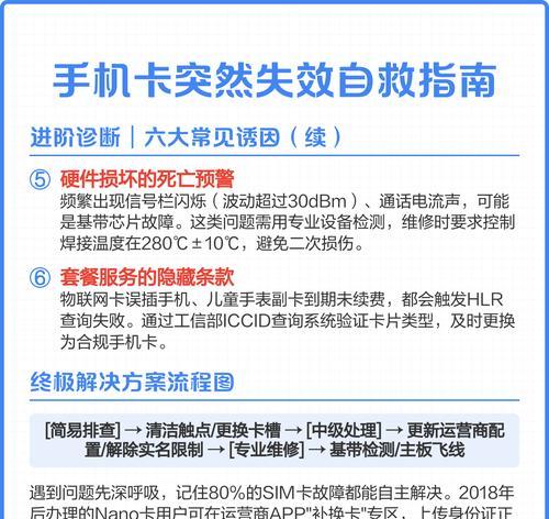 苹果sim卡无效怎么解决（解决方案与注意事项）