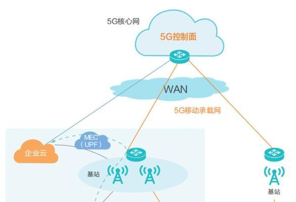 使用5G网络，你需要知道的一切（5G技术、设备和网络）