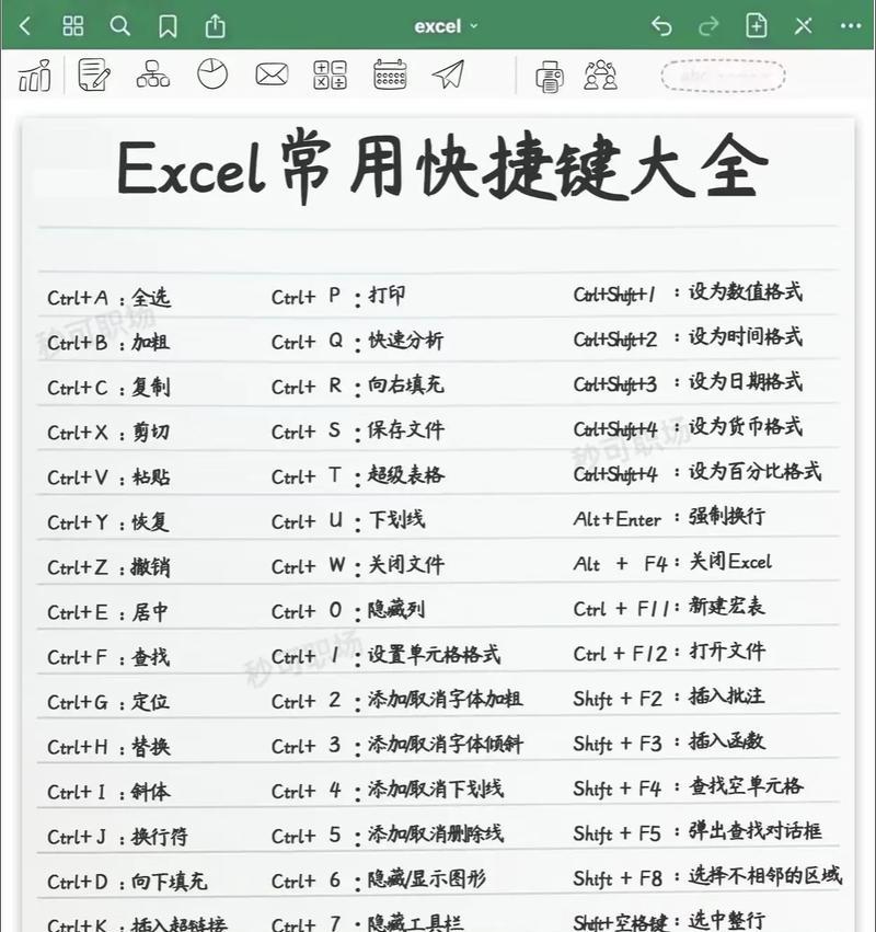 必备的8个Excel快捷键，让你工作效率翻倍（提高Excel使用效率的汇）