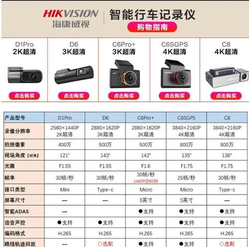 十佳行车记录仪推荐（安全驾驶从选对行车记录仪开始）