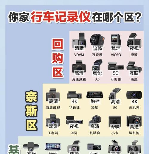 十佳行车记录仪推荐（安全驾驶从选对行车记录仪开始）