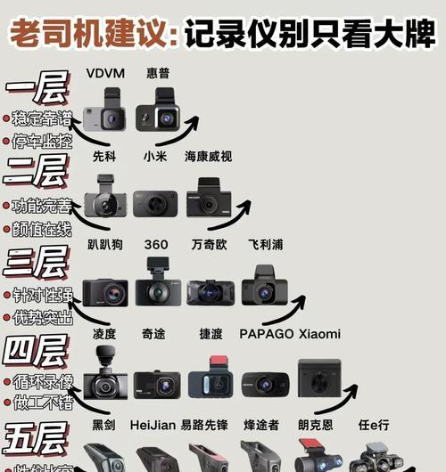 十佳行车记录仪推荐（安全驾驶从选对行车记录仪开始）