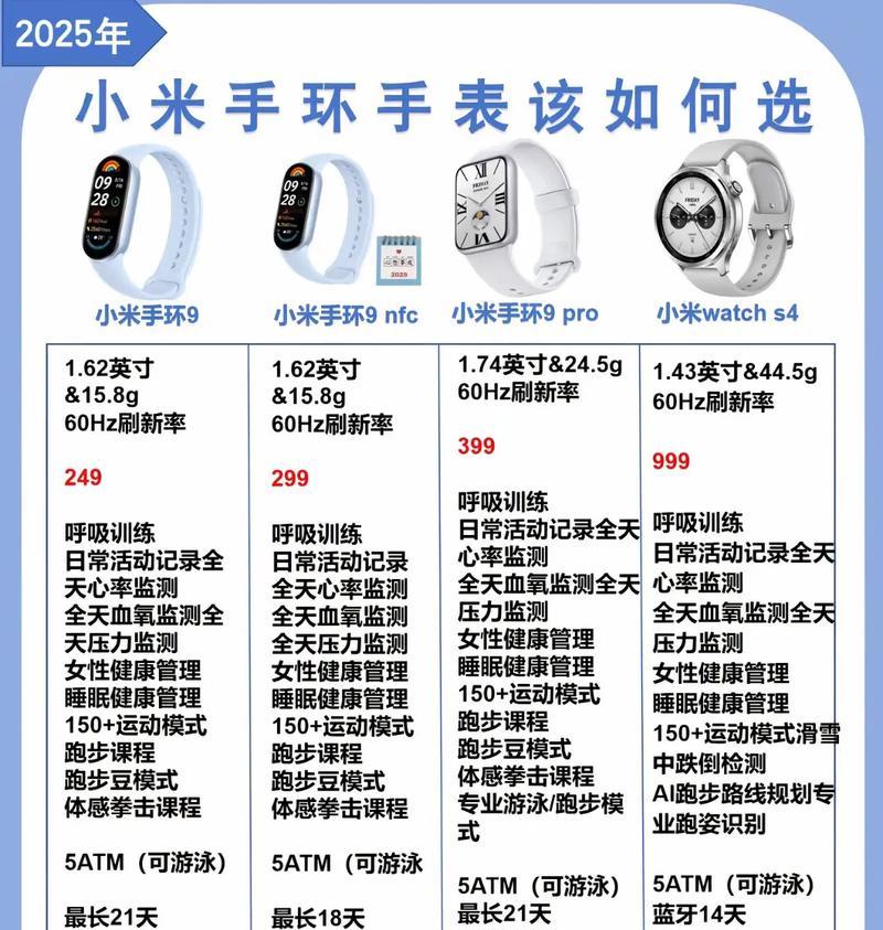 小米手环使用说明（掌握小米手环的功能）