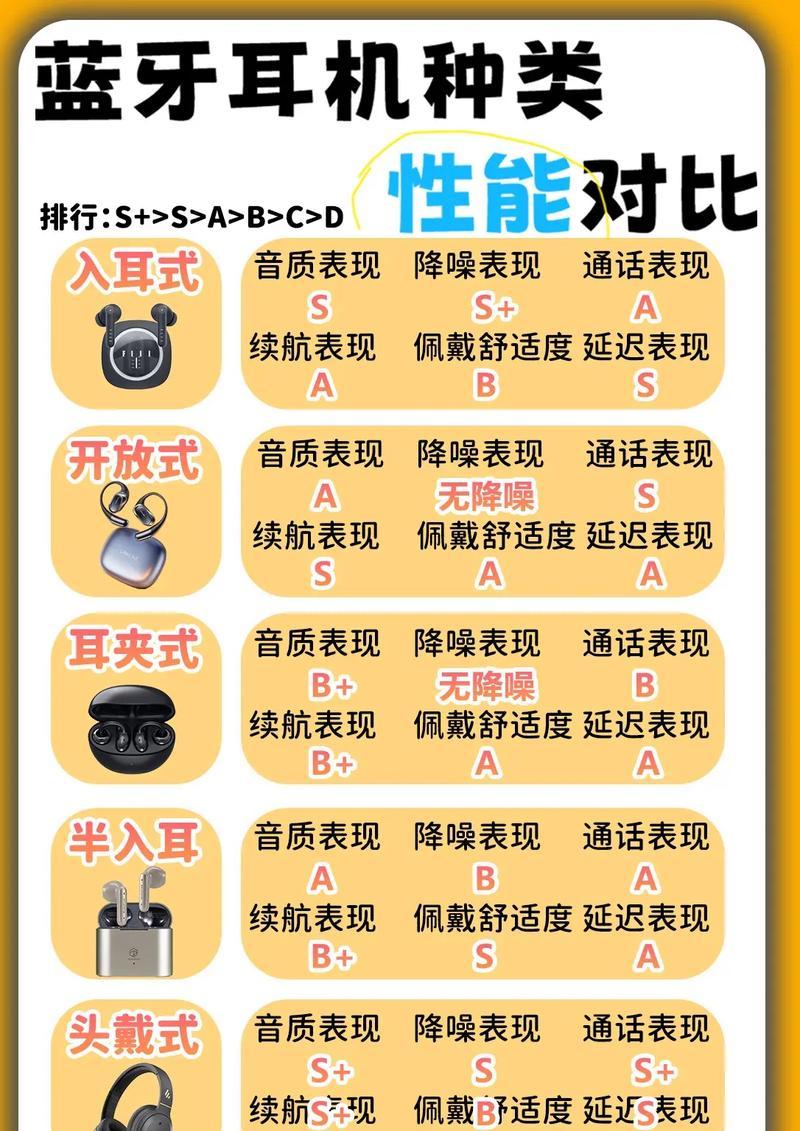 蓝牙耳机使用技巧大全（打造更高品质的听觉体验）