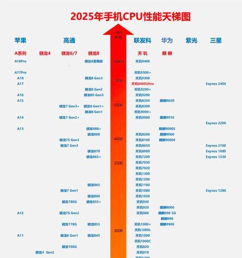 天玑1080处理器——性能怪兽的全方位解析（天玑1080）
