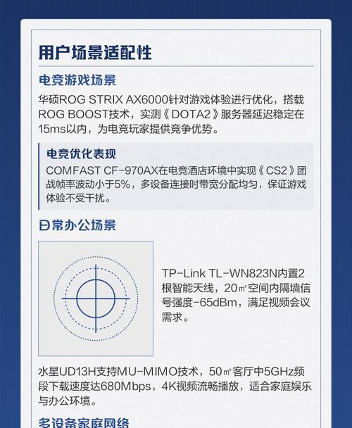 无线网卡品牌推荐，快速提升网络连接质量（选购好的无线网卡）