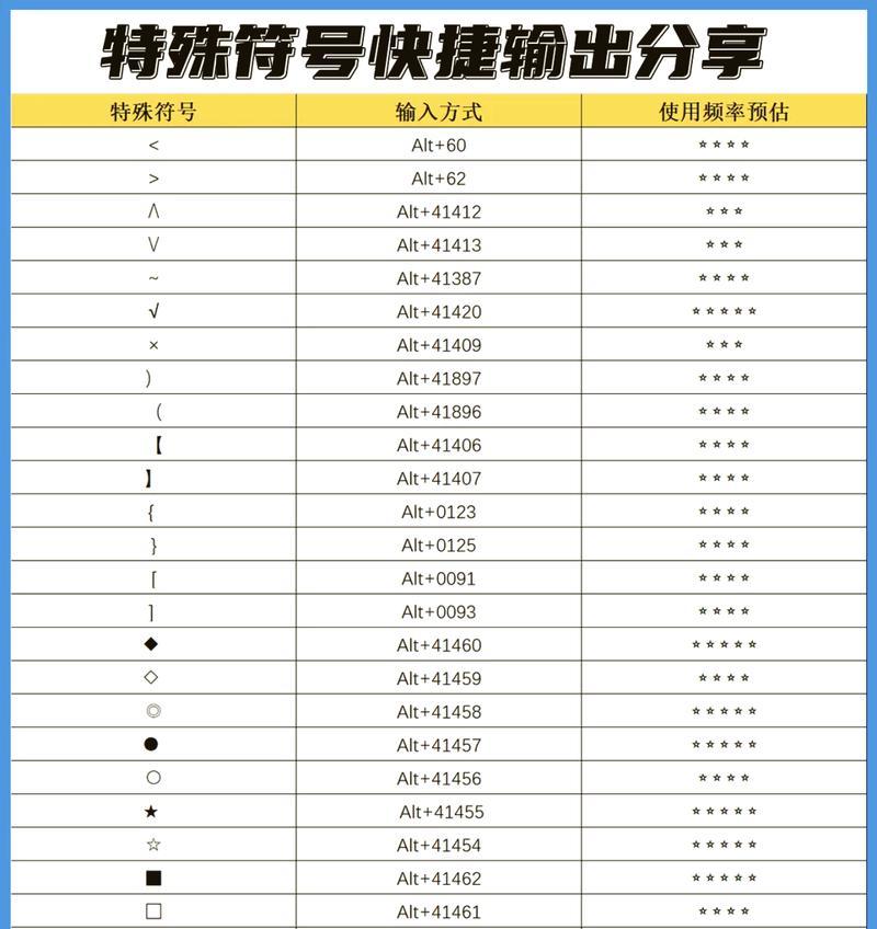快速输入特殊符号的技巧（让你的输入更加高效）