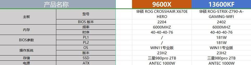 i5和i7处理器的不同（探究i5和i7处理器的性能区别）